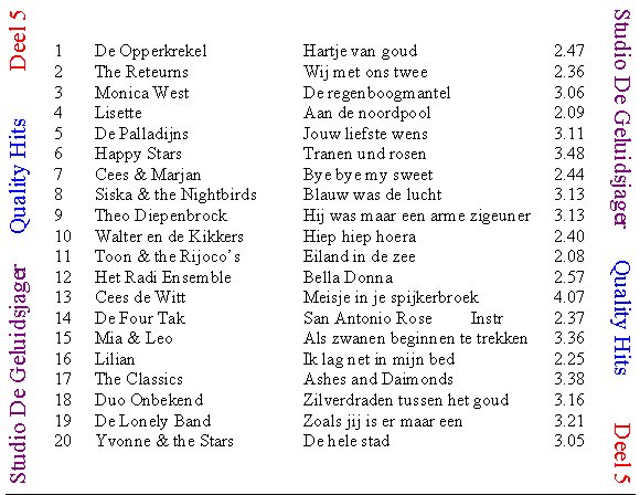 Quality Hits  Geluidsjager Deel 05 : Back